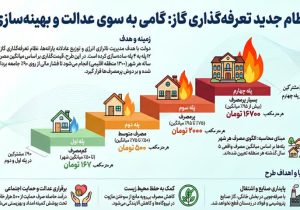 اجرای نظام جدید تعرفه‌گذاری گاز با رویکرد عدالت و بهینه‌سازی مصرف