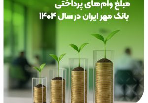 رشد ۳۱ درصدی مبلغ وامهای پرداختی بانک مهر ایران در سال ۱۴۰۴
