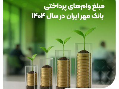 رشد ۳۱ درصدی مبلغ وام‌های پرداختی بانک مهر ایران در سال ۱۴۰۴