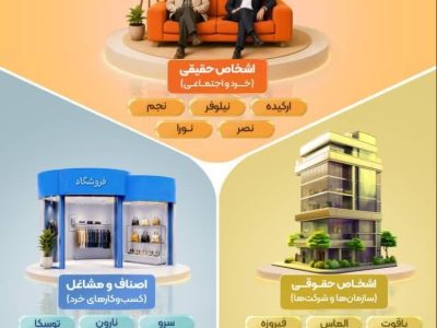 بانک مهر ایران طرح‌های متنوع تسهیلات قرض‌الحسنه را برای گروه‌های مختلف معرفی کرد
