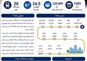 نبضِ تپنده در زیر پوست شیراز؛ روایتی از شریان ۲۴ کیلومتری خط یک مترو