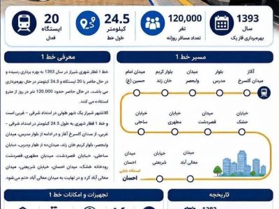 نبضِ تپنده در زیر پوست شیراز؛ روایتی از شریان ۲۴ کیلومتری خط یک مترو