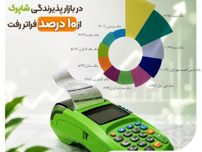 صعود بانک مهر ایران در شبکه شاپرک؛ تصاحب جایگاه سوم کشور